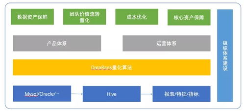 數據治理實戰 滴滴數據資產管理產品解決方案與數據處理服務