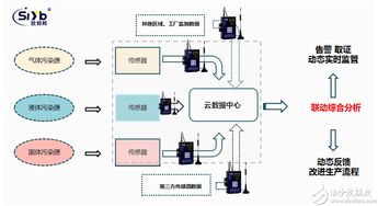 工業無線網關在工廠煙氣排放監測中的關鍵作用 采集、傳輸與數據處理服務