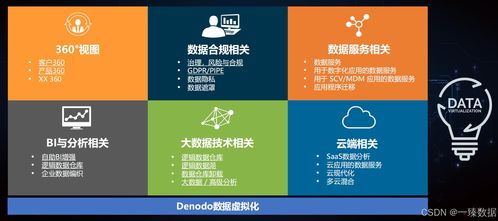數據編織 Denodo解決方案引領企業智能化與數據治理新范式