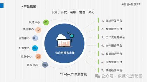 精品可編輯PPT助力AI智能智慧工廠 廠區完全整體解決方案與數據處理服務