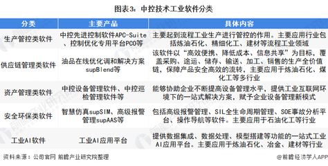 中控技術 領跑中國生產控制軟件，以硬核技術構筑行業護城河